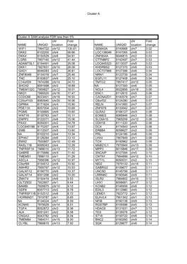 Copy of Supplementary Table 2