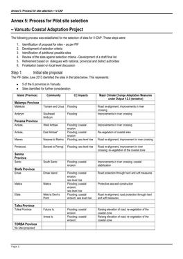 Annex 5: Process for Site Selection – V-CAP