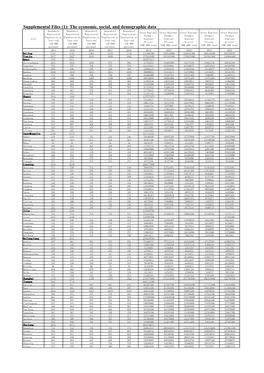 Supplemental Files (1): the Economic, Social, And