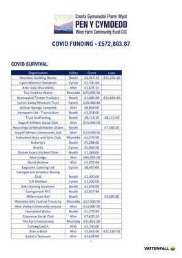 Covid Funding - £572,863.87