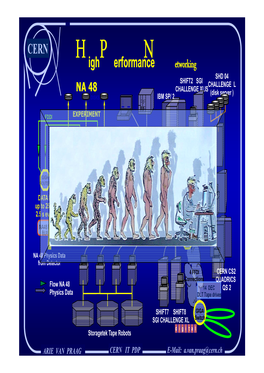 GSN the Ideal Application(S) More Virtual Applications for HEP and Others Some Thoughts About Network Storage