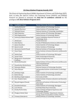 SN Bose Scholars Program Awards