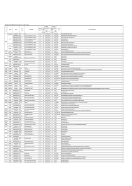 Supplementary Table S2. Cpuorfs Extracted from D