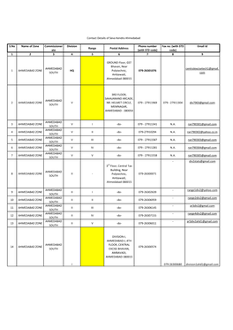 S.No Name of Zone Commissioner Ate Division Range Postal