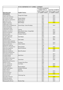 Master List of Fungi Found on Naphill Common