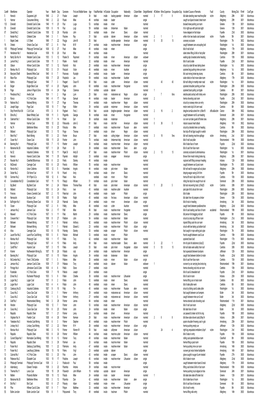 Surnames Beginning With