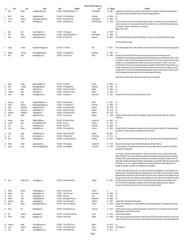 Petition List Id First Last Email Date Address1 City St Zipcode Comment 1 Zach Rubeck Zrubeck@Norcalcenter.Org 6/10/2004 4708 Roseville Road, Ste
