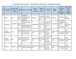 Accused Persons Arrested in Thrissur Rural District from 25.02.2018 to 03.03.2018