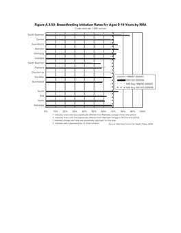 Figure A.3.53: Breastfeeding Initiation Rates for Ages 0-19 Years by RHA Crude Rates Per 1,000 Women