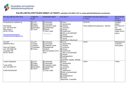 PALVELUSETELIYRITTÄJIEN HINNAT JA TIEDOT, Päivitetty 18.9.2020 LLKY Ei Vastaa Päivittämättömistä Muutoksista