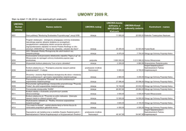 UMOWY 2009 R. Stan Na Dzień 11.06.2012R