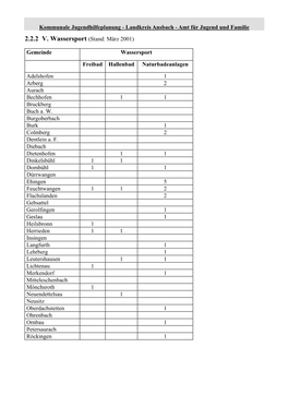 2.2.2 V. Wassersport (Stand: März 2001)