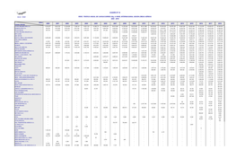 Años Líneas Aéreas CUADRO Nº 10 2009 2000 2001 2002 2003 2015