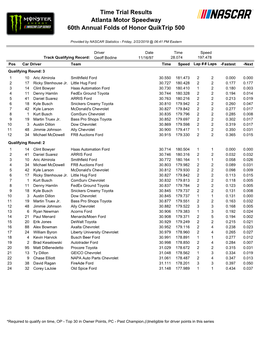 Qualifying Results