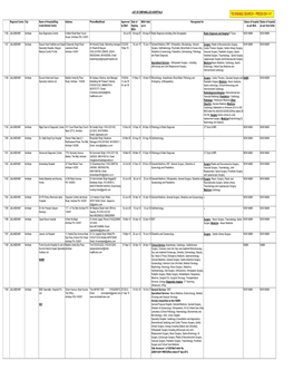 LIST of EMPANELLED HOSPITALS Regional Centre City Name