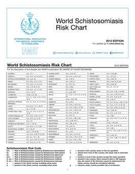 World Schistosomiasis Risk Chart