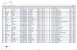 Formato: Trabajadores Con Doble Asignación Salarial En Municipios No Colindantes Geográficamente 4To. Trimestre Fondo De Aport