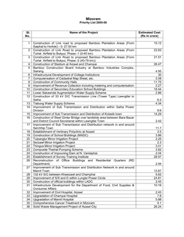 Mizoram Priority List 2005-06