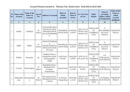 Accused Persons Arrested in Thrissur City District from 26.06.2016 to 02.07.2016