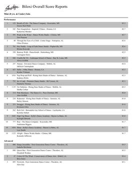 Biloxi Overall Score Reports