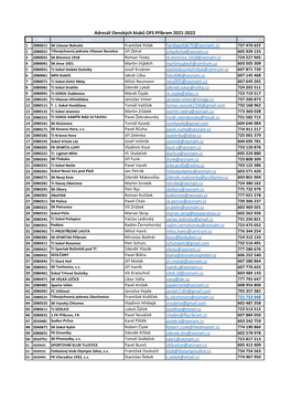Adresář Členských Klubů OFS Příbram 2021-2022 P.Č