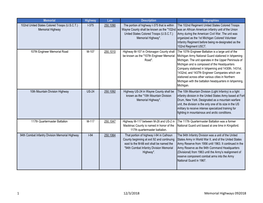 Memorial Highway Listing