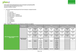 Cennik Urządzeń Telekomunikacyjnych/Innych Towarów Oferowanych W Promocjach Typu PLUS. Ceny Promocyjne Urządzeń Telekomunikacyjnych/Innych Towarów