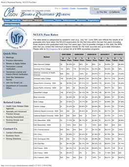 NCLEX Pass Rates