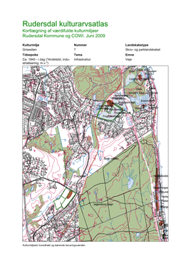 Rudersdal Kulturarvsatlas Kortlægning Af Værdifulde Kulturmiljøer Rudersdal Kommune Og COWI