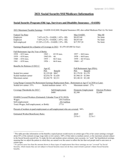 2021 Social Security/SSI/Medicare Information