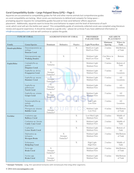 Coral Compatibility Guide – Large Polyped Stony (LPS) – Page 1