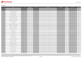 21/02/2020 03:00 © 2007-2020 Stanleybet, Tutti I Diritti Riservati. Pagina 1/5 Data Di Stampa 21/02/2020 03:00