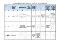Accused Persons Arrested in Kollam Rural District from 16.08.2020To22.08.2020