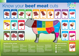 Beef Meat Cuts