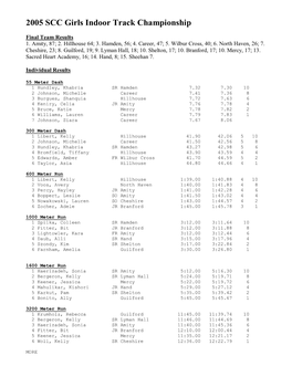 2005 SCC Girls Indoor Track Championship