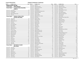 Grade 8 Result 2013 Punjab Examination Commission