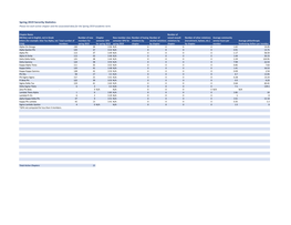 Spring 2019 Sorority Statistics Please List Each Active Chapter and the Associated Data for the Spring 2019 Academic Term