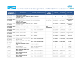 Lançamentos Cadastrados Com Declaração Aprovada Na Região Hidrográfica Ii – Guandu - 2014