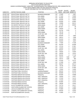 Agencyid District/School Name Position Fte Salary