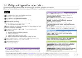 3-8 Malignant Hyperthermia Crisis V.1