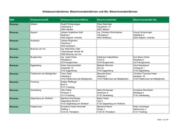 Ortsbauernobmänner, Bäuerinnenbeirätinnen Und Stv