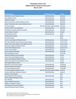 CMDC List External Web 05.18.17