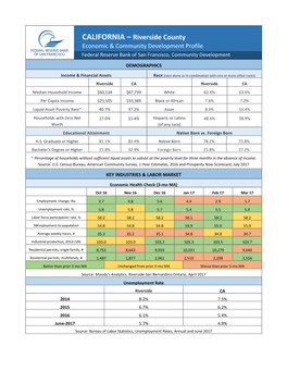 CALIFORNIA – Riverside County Economic & Community Development Profile Federal Reserve Bank of San Francisco, Community Development