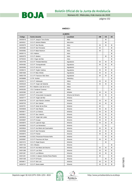 Boletín Oficial De La Junta De Andalucía BOJA Número 43 - Miércoles, 4 De Marzo De 2020 Página 152