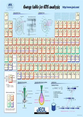 Energy Table for EDS Analysis High Technology for Quality Assurance and the Environment