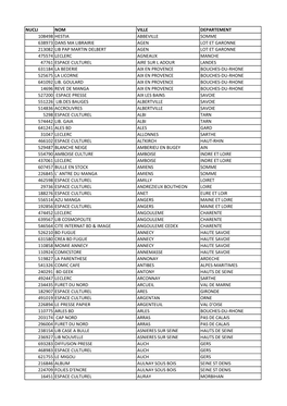Nucli Nom Ville Departement 108498 Hestia Abbeville