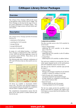Canopen Library Driver Packages