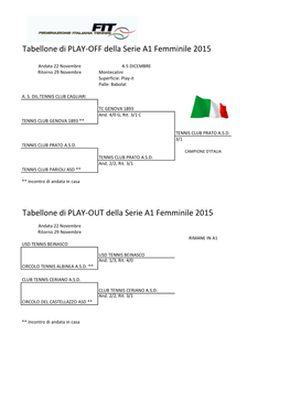 A1 Femminile 2015, Play Off E Play