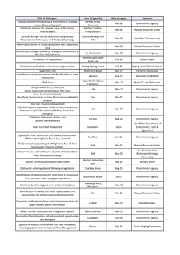 Title of RRC Report River (If Specific) Date