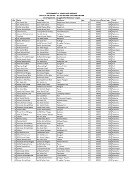 List of Motorized Tricycles 06 2020